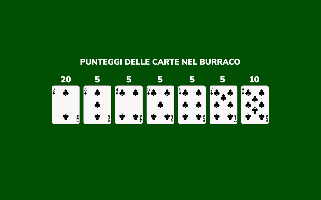 Come si calcola il punteggio nel burraco