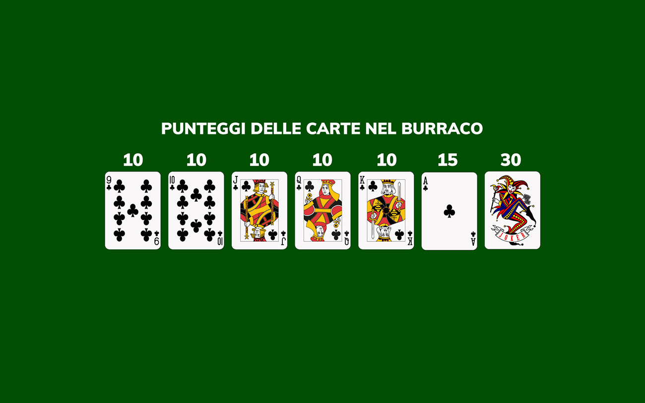 Come si calcola il punteggio nel burraco